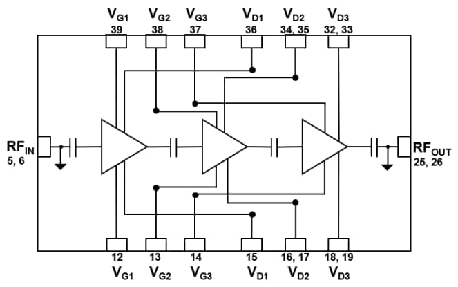 ブロック図 - Qorvo QPA1111パワーアンプ