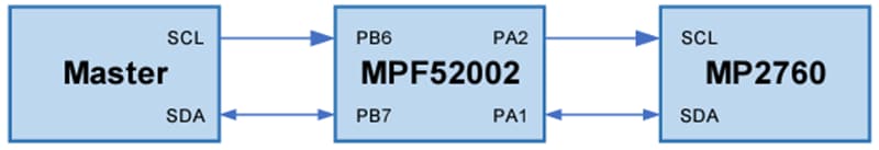 Monolithic Power Systems (MPS) MEZS7-PDCharger-MP2760 Solution Module