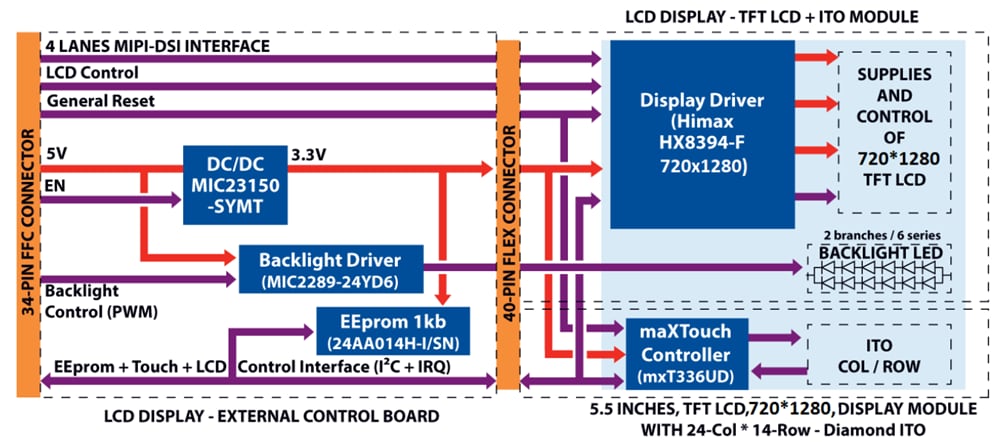 Microchip Technology AC40T08A 5.5 “ MIPI 720p LCDディスプレイモジュール