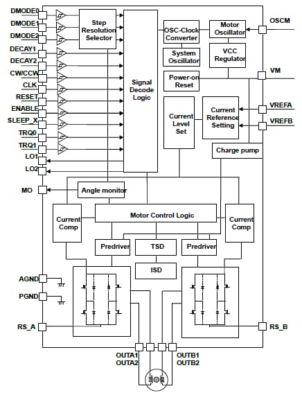 ブロック図 - Toshiba 40V & 50Vステッピング・ モーター ・ドライバー