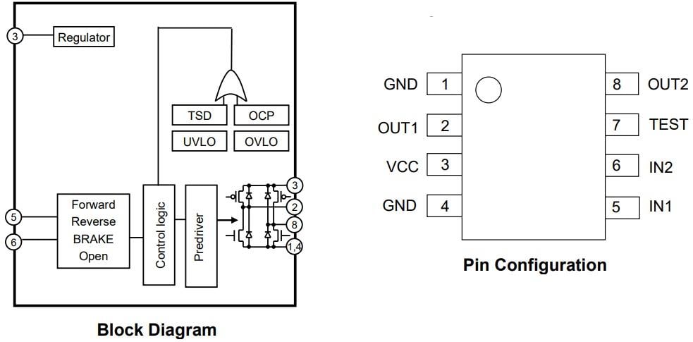 ブロック図 - ROHM Semiconductor BD62120JEFJ 36V DCブラシ付きモータードライバ