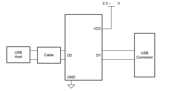 回路図 - Texas Instruments TUSB211A／TUSB211A-Q1信号コンディショナ