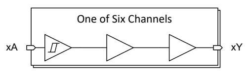 Texas Instruments SN74ACT17  16 進バッファ