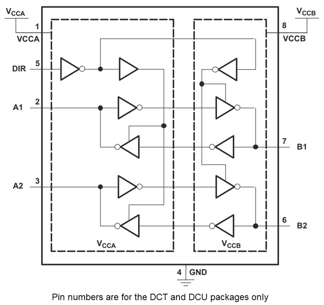 ブロック図 - Texas Instruments SN74AVC2T45/SN74AVC2T45-Q1 バストランシーバ