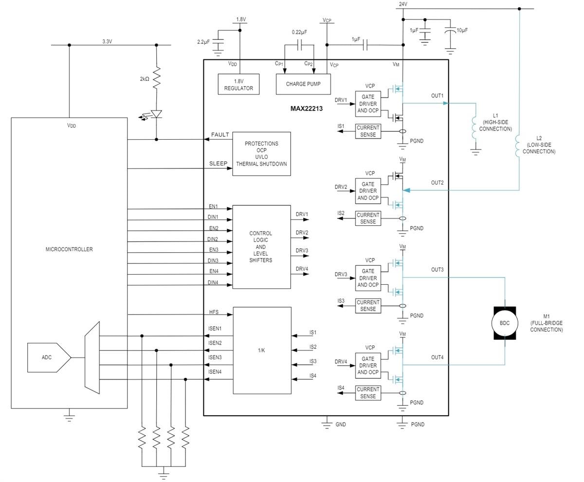 アプリケーション回路図 - Analog Devices / Maxim Integrated MAX22213 Hブリッジドライバ