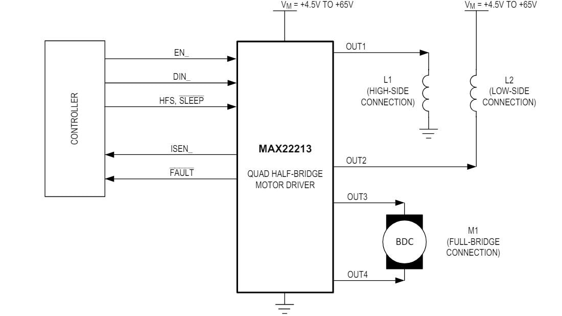 ブロック図 - Analog Devices / Maxim Integrated MAX22213 Hブリッジドライバ