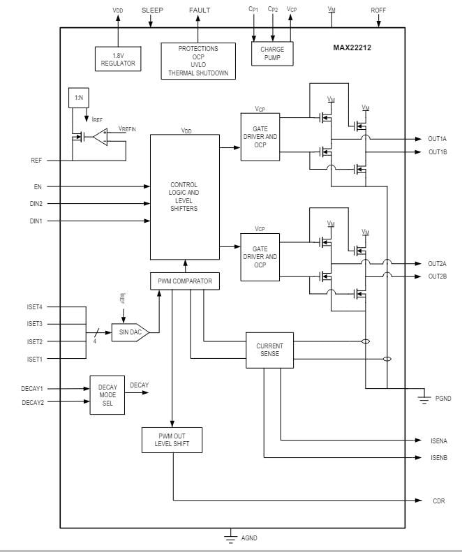 ブロック図 - Analog Devices / Maxim Integrated MAX22212 DCモータドライバ