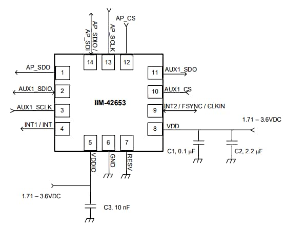 TDK InvenSense IIM-42653 SmartIndustrial™モーショントラッキングデバイス