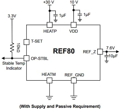 アプリケーション回路図 - Texas Instruments REF80 温度制御型の埋め込みツェナー・リファレンス