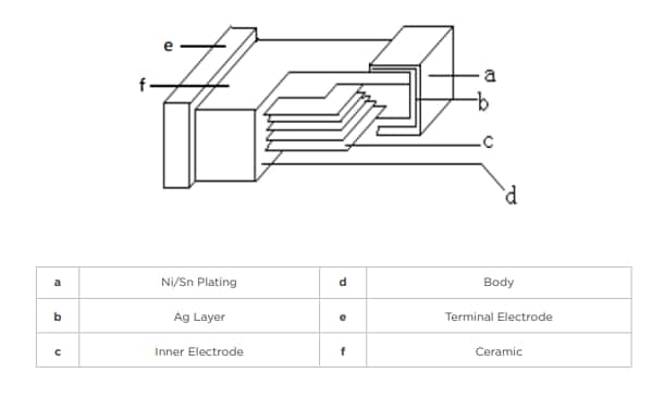 ブロック図 - TE Connectivity / Holsworthy 3655車載グレード多層チップインダクタ