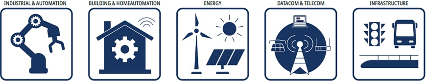 チャート - RECOM Power RACPRO1 DINレール電源