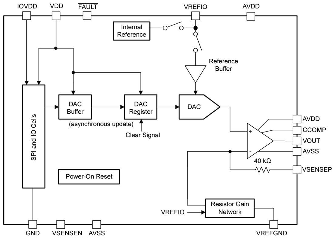 ブロック図 - Texas Instruments DACx1401高電圧出力DAC