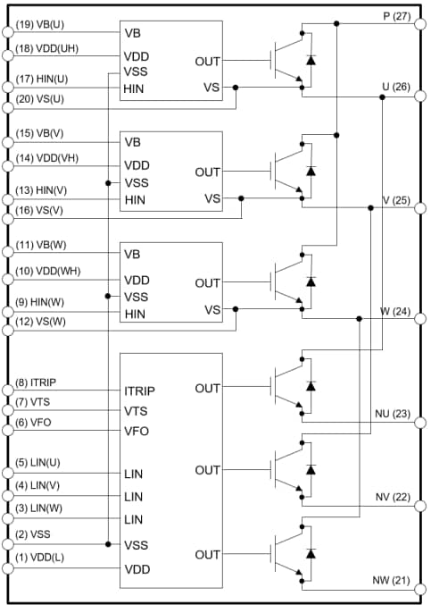 ブロック図 - onsemi NFA3x512L72インテリジェントパワーモジュール