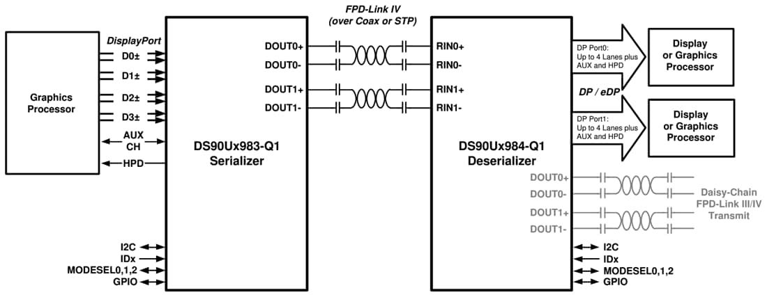 アプリケーション回路図 - Texas Instruments DS90UH984-Q1ブリッジデシリアライザ
