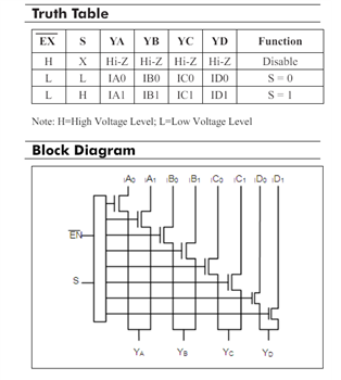 ブロック図 - Diodes Incorporated PI3CH325xマルチプレクサナノスイッチ™IC
