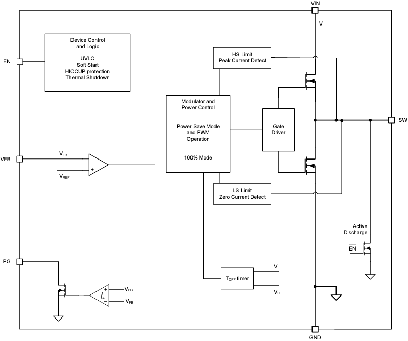 ブロック図 - Texas Instruments TPS62A01-Q1同期降圧降圧コンバータ
