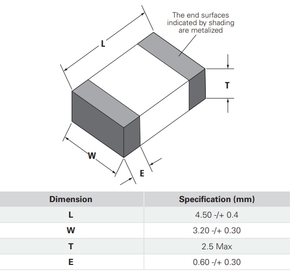 Littelfuse MLA1812NRバリスタ