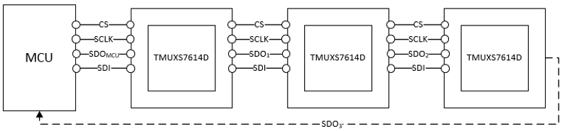 チャート - Texas Instruments TMUXS7614D SPI制御、8チャネル高精度スイッチ