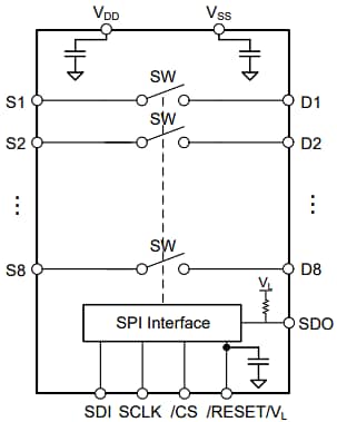 ブロック図 - Texas Instruments TMUXS7614D SPI制御、8チャネル高精度スイッチ