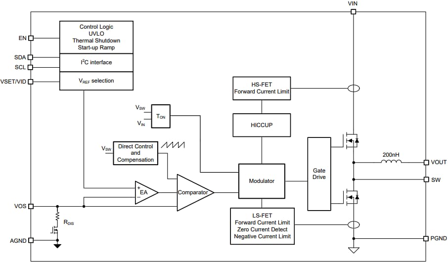 ブロック図 - Texas Instruments TPSM82866C降圧 MagPack™パワーモジュール