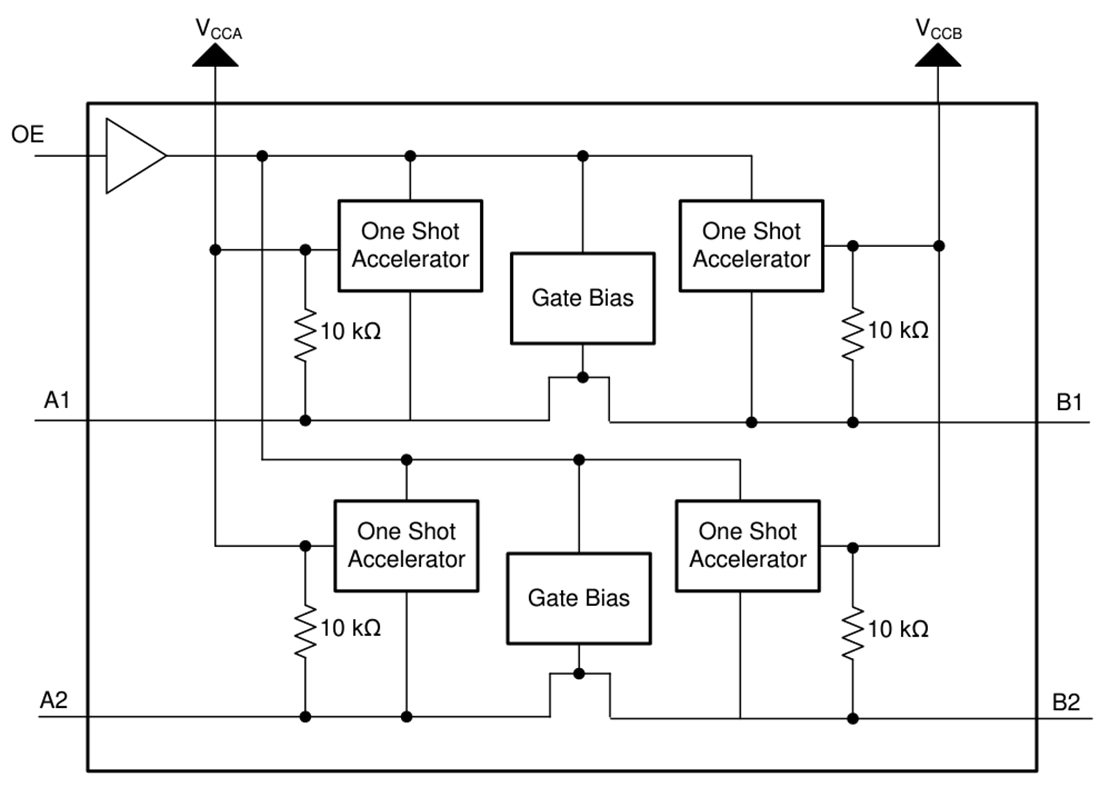 ブロック図 - Texas Instruments TXS0102V/TXS0102V-Q12ビット電圧トランスレータ