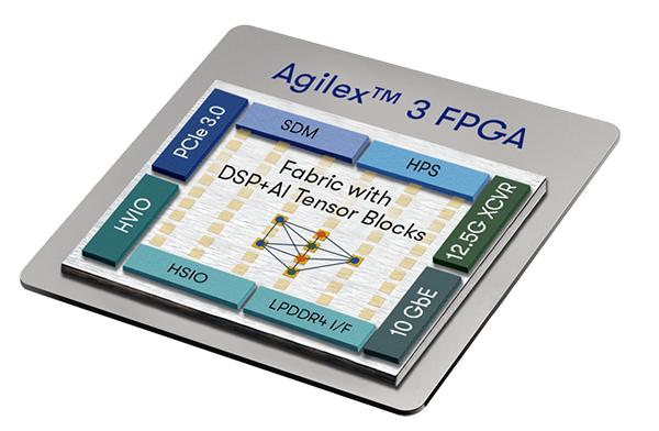 ロケーション回路 - Altera Agilex™ 3 FPGA&SoC FPGA