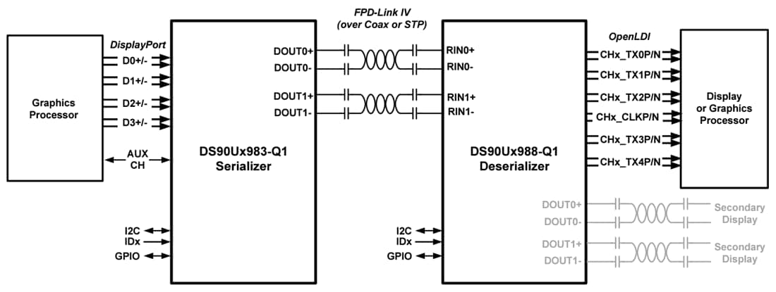 アプリケーション回路図 - Texas Instruments DS90UH988-Q1デシリアライザ