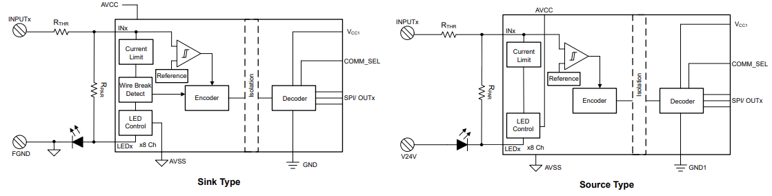 ブロック図 - Texas Instruments ISO1228デジタル入力レシーバ
