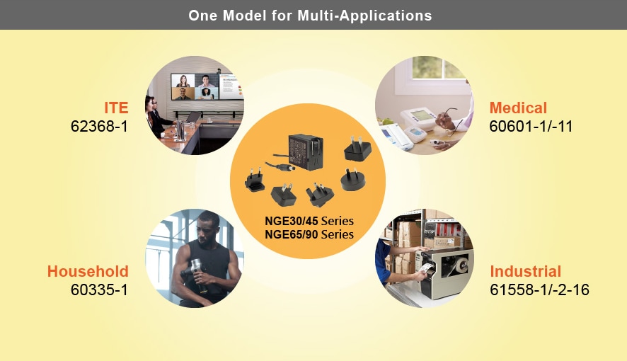 MEAN WELL NGE グリーンアダプタ