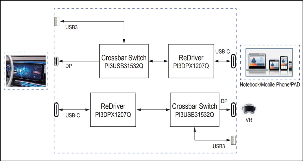 アプリケーション回路図 - Diodes Incorporated PI3USB31532Q 10Gbps USB Type-Cクロスバースイッチ