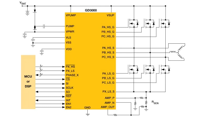 ブロック図 - NXP Semiconductors GD3000 3-相ブラシレス・モータ・プリドライバ