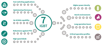Infineon Technologies 650V TRENCHSTOP™ IGBT7 H7ディスクリート・トランジスタ