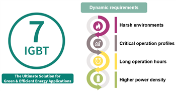 Infineon Technologies 650V TRENCHSTOP™ IGBT7 H7ディスクリート・トランジスタ