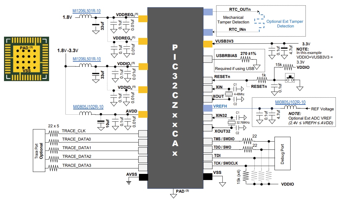 回路図 - Microchip Technology PIC32CZ CA80/CA90 マイクロコントローラー