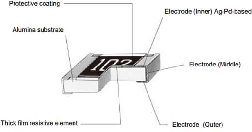機械図面 - Panasonic Electronic Components ERJ-UP6D耐硫化厚膜チップ抵抗器