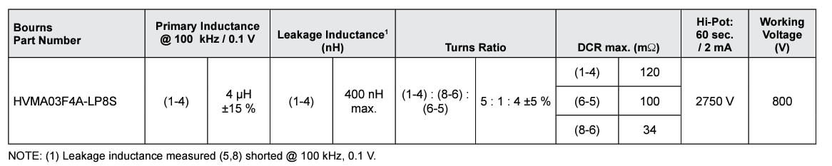 チャート - Bourns HVMA03F4A-LP8S 2Wゲートドライバトランス