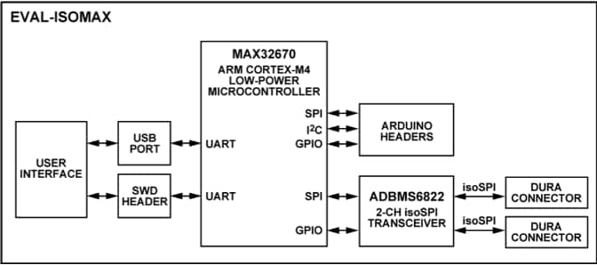 ブロック図 - Analog Devices Inc. EVAL-ISOMAX 評価ボード評価ボードとキット