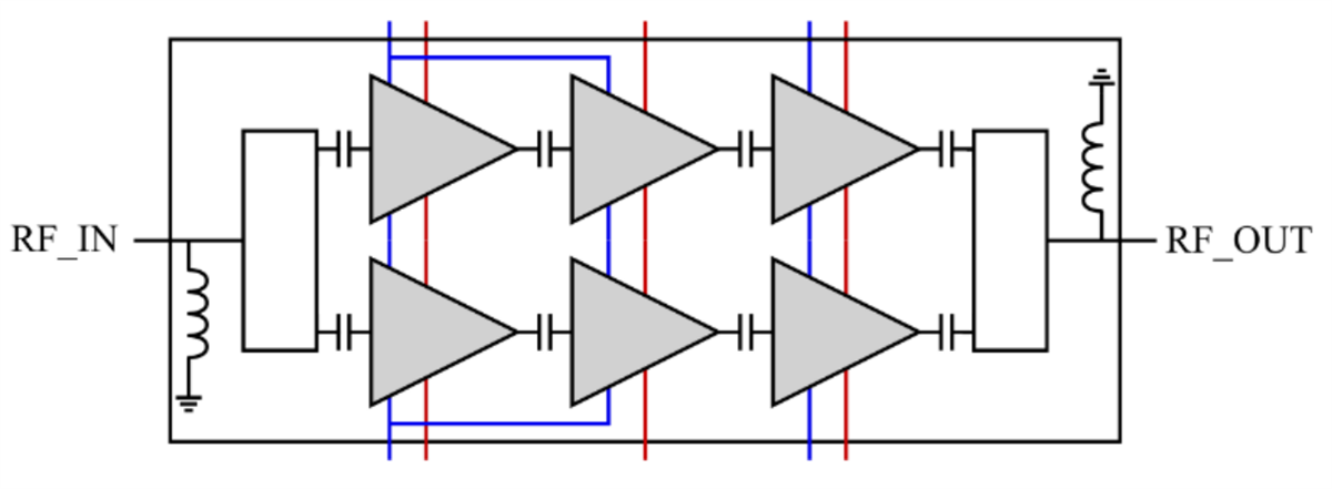 Qorvo QPA4003 GaNパワーアンプ