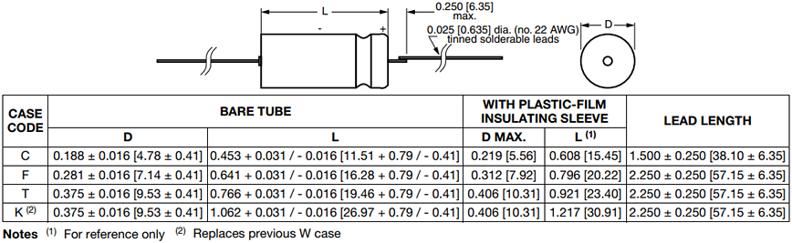 チャート - Vishay 109D湿式タンタルコンデンサ