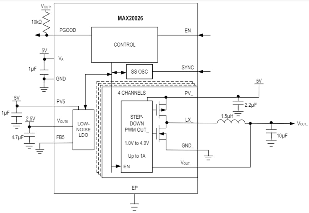 ブロック図 - Analog Devices / Maxim Integrated MAX20026低電圧降圧型DC-DCコンバータ