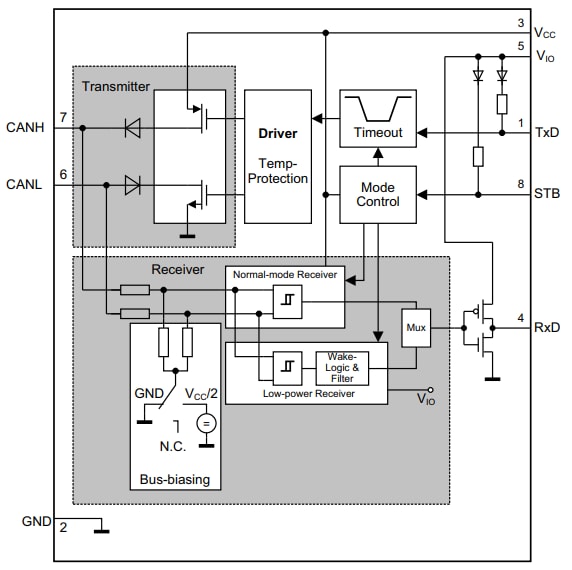 ブロック図 - Infineon Technologies TLE9351BVSJハイスピードCAN FDトランシーバ