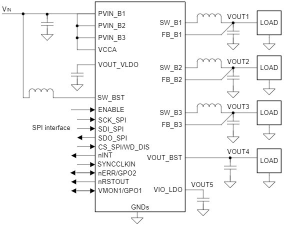 アプリケーション回路図 - Texas Instruments LP87745 PMIC