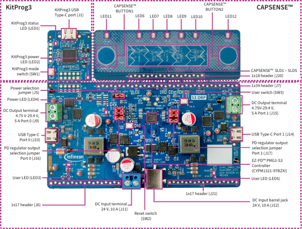 Infineon Technologies EVAL_PMG1_S3_DUALDRP評価キット