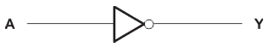 ブロック図 - Texas Instruments SN74AC04/SN74AC04-Q1 16 進インバータ