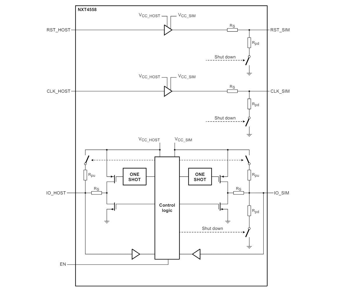 ブロック図 - Nexperia NXT4558-Q100 SIMカード・インターフェイス・レベル変換器