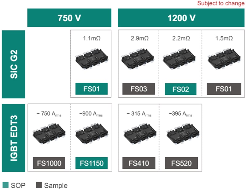 Infineon Technologies HybridPACK™ Drive G2モジュール