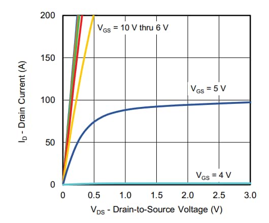 パフォーマンスグラフ - Vishay / Siliconix SiJK5100E NチャンネルMOSFET