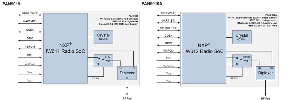 ブロック図 - Panasonic Industrial Devices PAN9019/PAN9019A評価キット