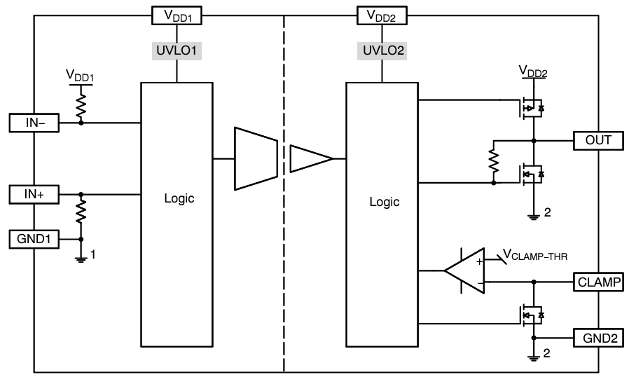 ブロック図 - onsemi NCD57081 ゲートドライバ