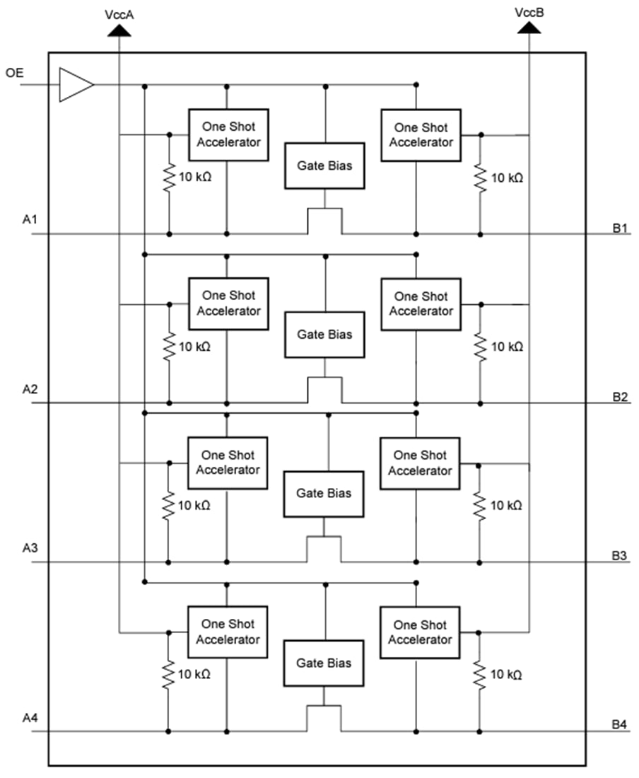 ブロック図 - Texas Instruments TXS0104V/TXS0104V-Q1 4ビット電圧変換器
